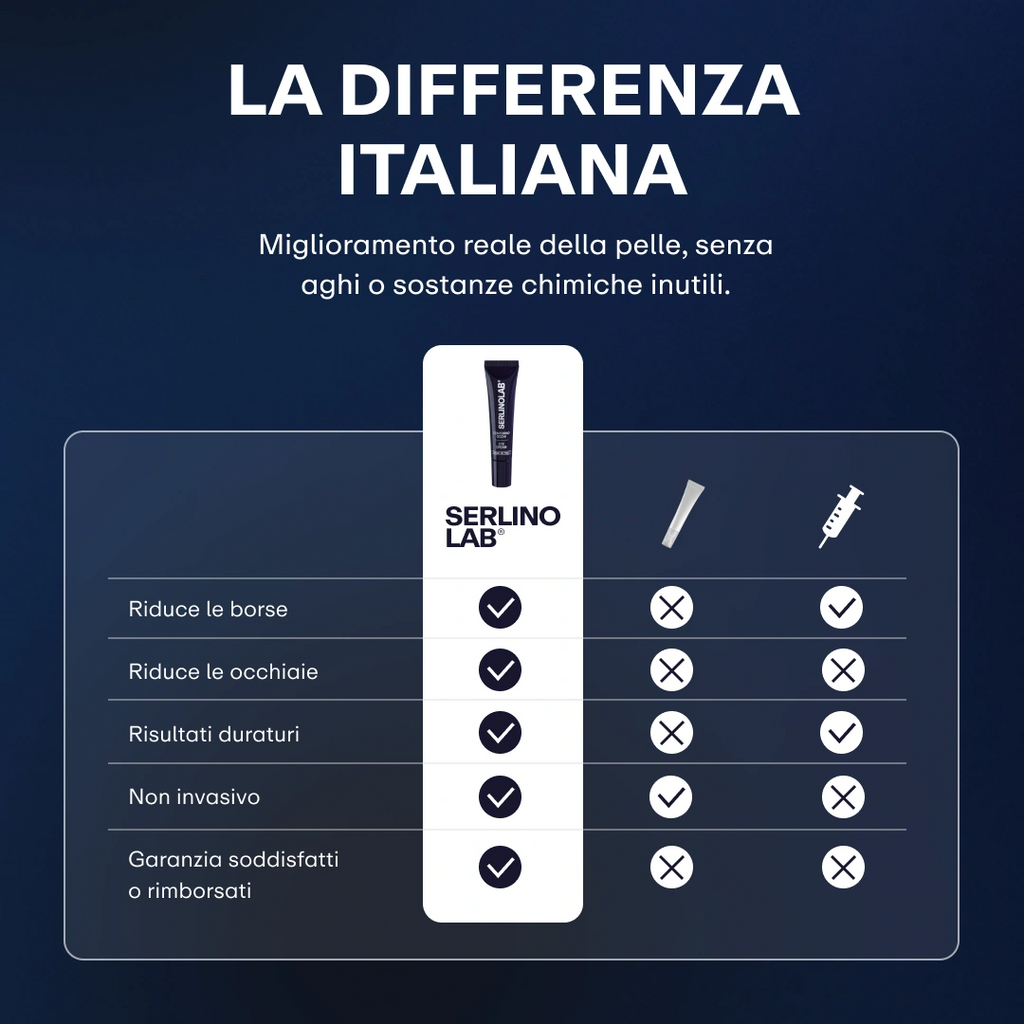 Contorno Occhi | Addio Borse e Occhiaie