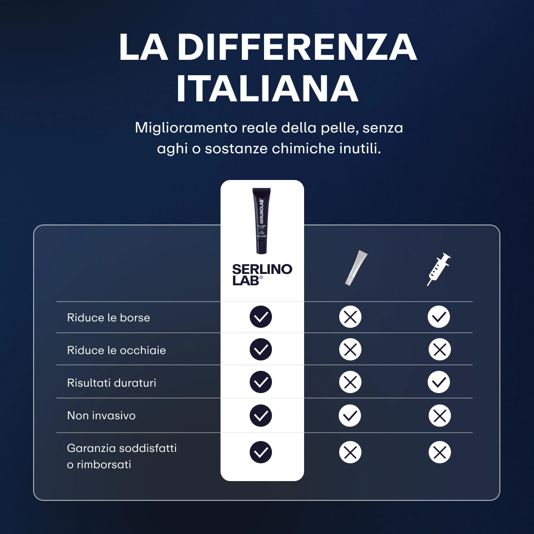 Contorno Occhi | Addio Borse e Occhiaie