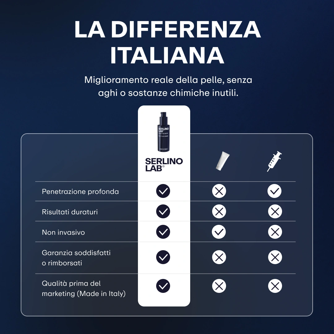 Crema Viso Notte Anti-Età | 100% Made In Italy 🇮🇹