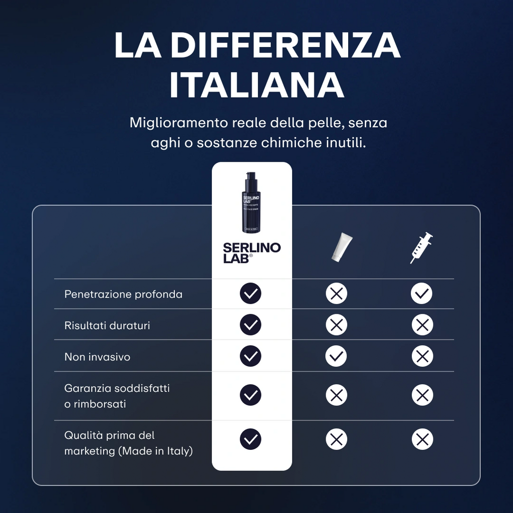 Crema Viso Notte Anti-Età | 100% Made In Italy 🇮🇹